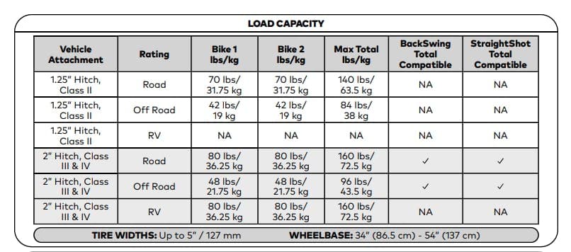 Load Capacity Chart for Yakima OnRamp LX